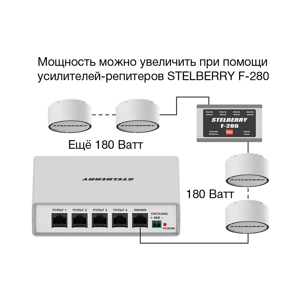 Потолочно-настенный громкоговоритель F-251W