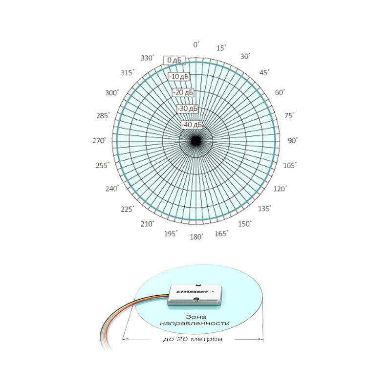 MEMS микрофон M-75
