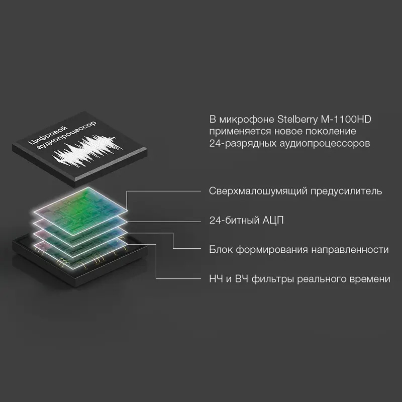 Двунаправленный HD-микрофон M-1100HD