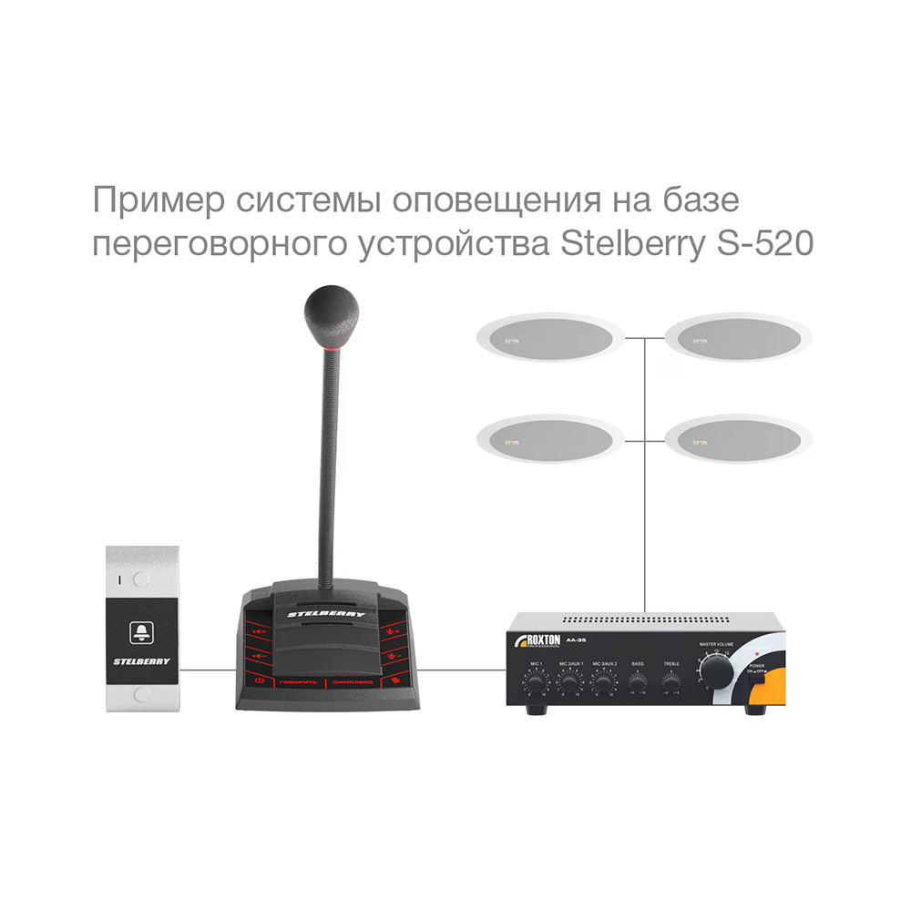 Переговорное устройство S-520