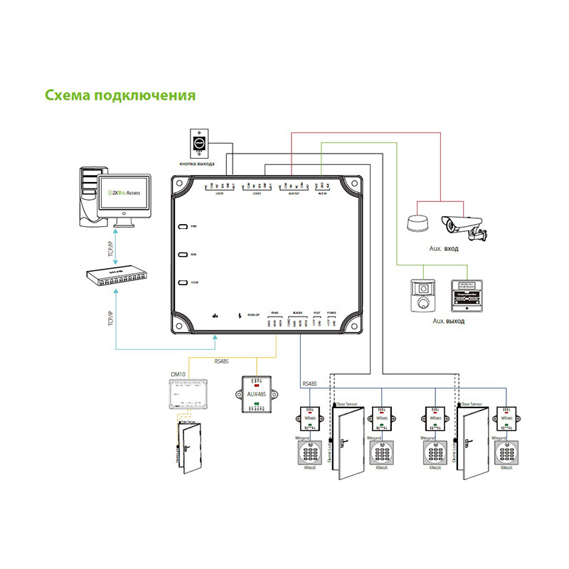 IP-контроллер управления двумя дверями C2-260