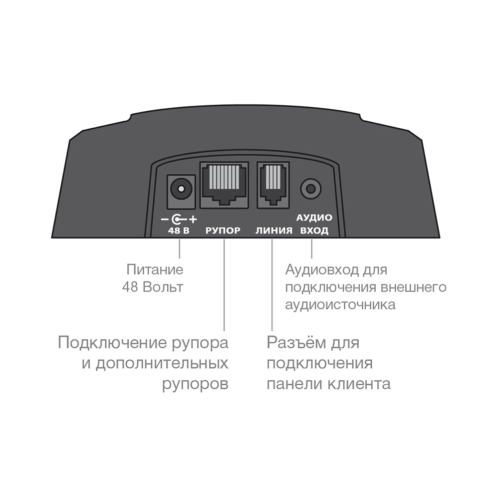 Переговорное устройство для АЗС S-515