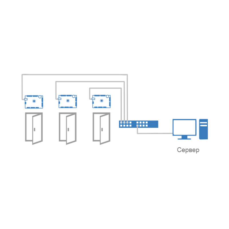Универсальный IP контроллер СКУД PW-400 v.2