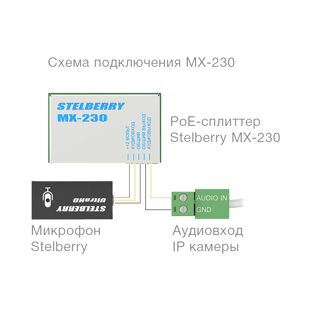 Универсальный PoE-сплиттер MX-230