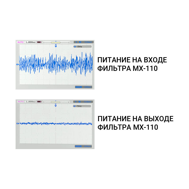 Фильтр питания MX-110