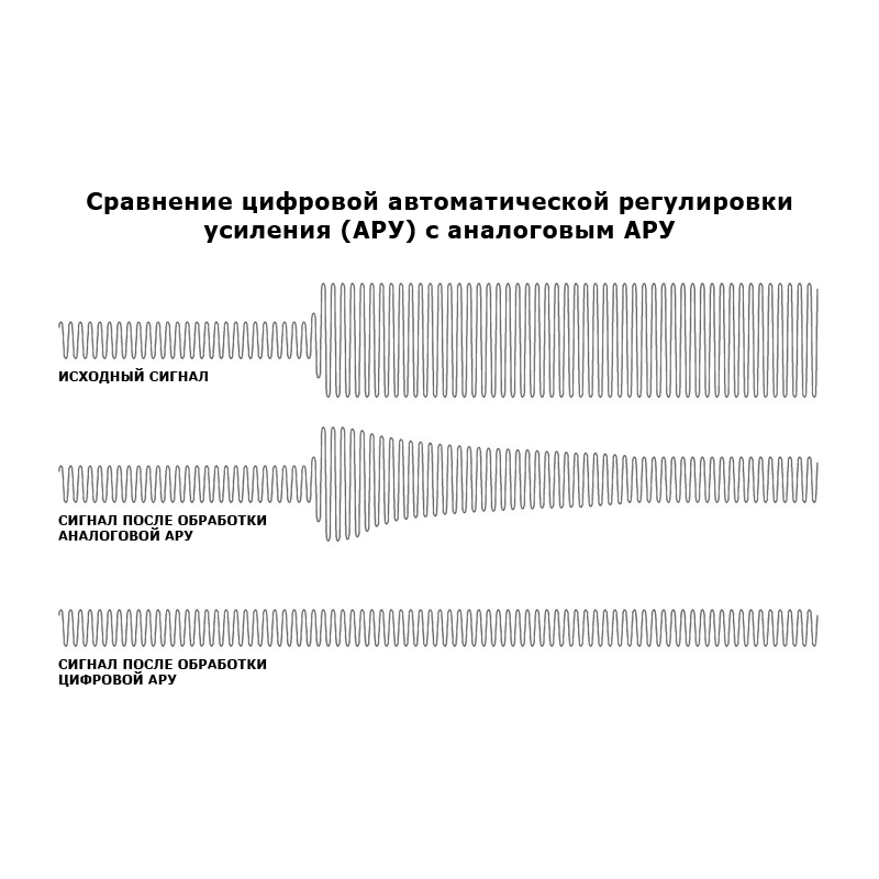 Миниатюрный MEMS-микрофон M-70